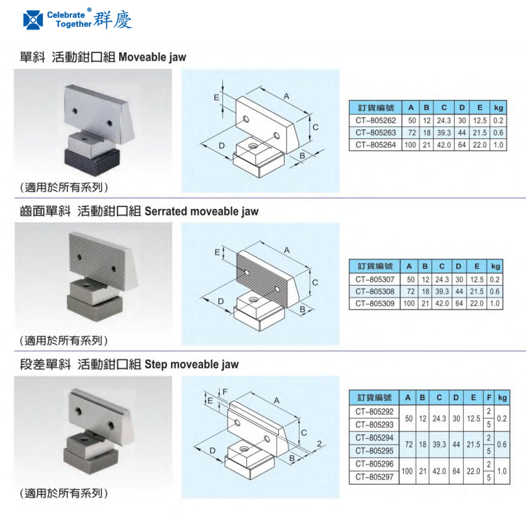 活動鉗口.jpg