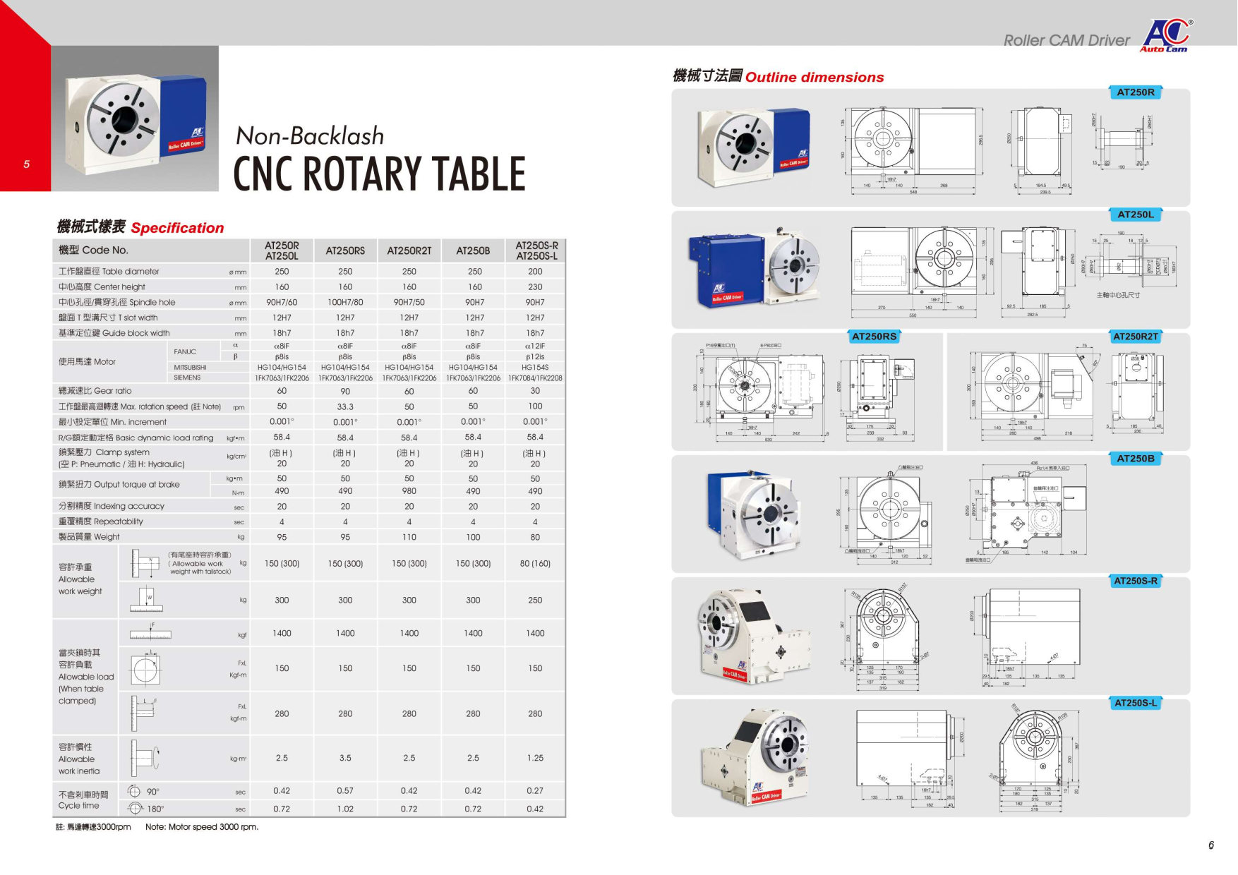 AT125R-160-200R_Page2.jpg